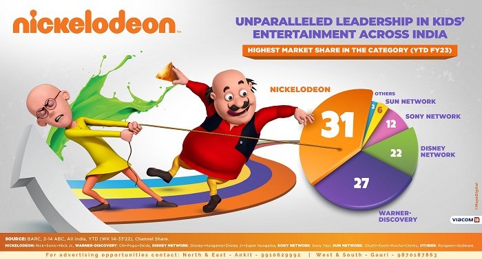 Nickelodeon No.1 Kids' Network