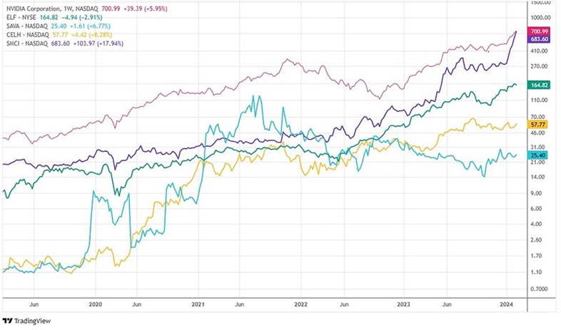 Stocks